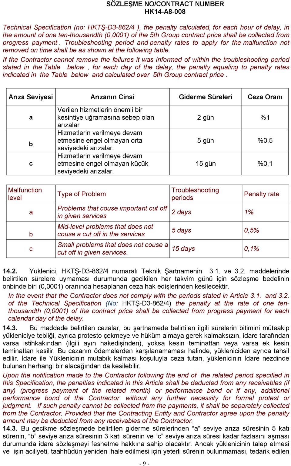 If the Contractor cannot remove the failures it was informed of within the troubleshooting period stated in the Table below, for each day of the delay, the penalty equaling to penalty rates indicated