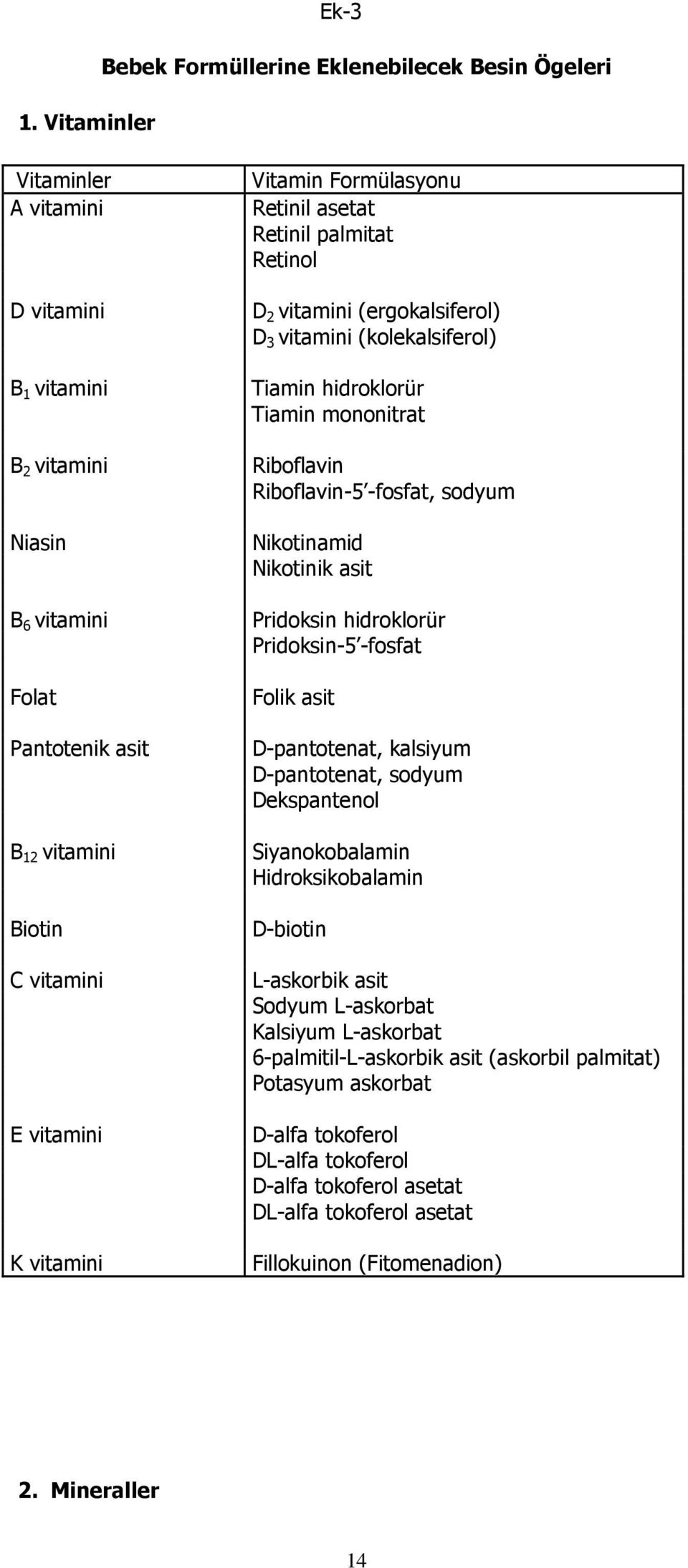 Riboflavin-5 -fosfat, sodyum Nikotinamid Nikotinik asit Pridoksin hidroklorür Pridoksin-5 -fosfat Folik asit D-pantotenat, kalsiyum D-pantotenat, sodyum Dekspantenol Siyanokobalamin Hidroksikobalamin