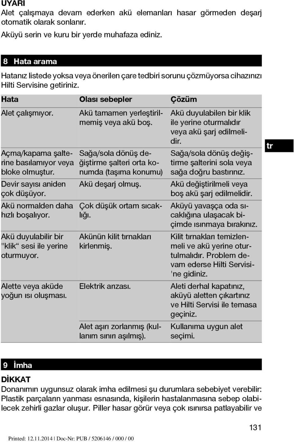 Akü tamamen yerleştiril- Akü duyulabilen bir klik memiş veya akü boş. ile yerine oturmalıdır veya akü şarj edilmelidir.