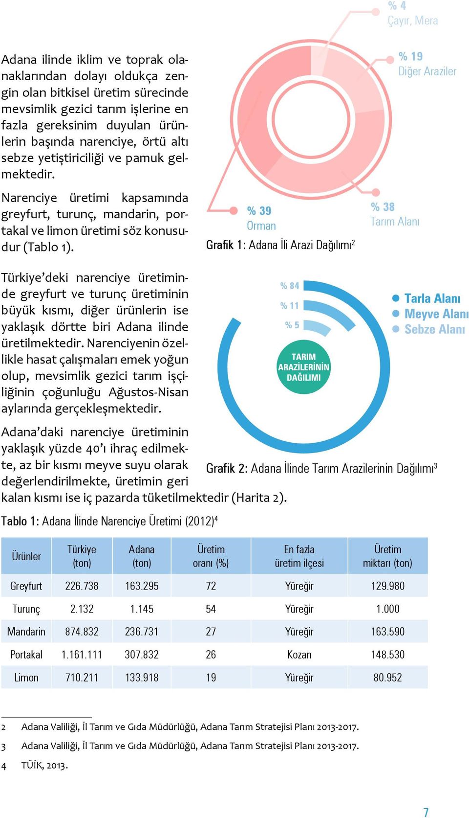 % 39 Orman Grafik 1: Adana İli Arazi Dağılımı 2 % 38 Tarım Alanı % 19 Diğer Araziler Türkiye deki narenciye üretiminde greyfurt ve turunç üretiminin % 84 % 11 büyük kısmı, diğer ürünlerin ise