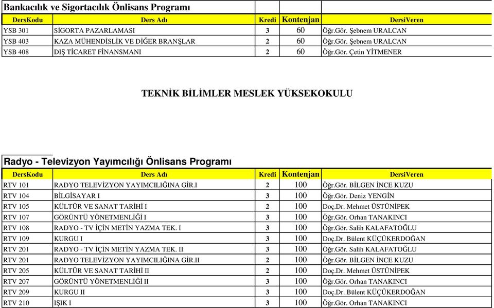 Gör. Deniz YENGİN RTV 105 KÜLTÜR VE SANAT TARİHİ I 2 100 Doç.Dr. Mehmet ÜSTÜNİPEK RTV 107 GÖRÜNTÜ YÖNETMENLİĞİ I 3 100 Öğr.Gör. Orhan TANAKINCI RTV 108 RADYO - TV İÇİN METİN YAZMA TEK. I 3 100 Öğr.Gör. Salih KALAFATOĞLU RTV 109 KURGU I 3 100 Doç.