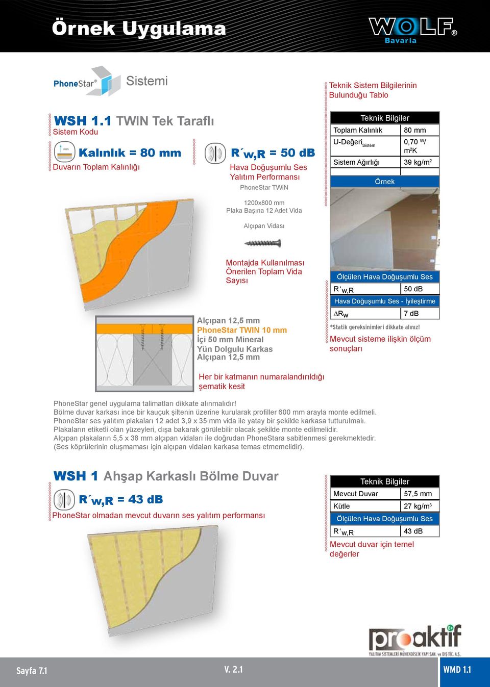 80 mm 0,70 W / Sistem Ağırlığı 39 kg/m 2 Örnek Montajda Kullanılması Önerilen Toplam Vida Sayısı İçi 50 mm Mineral Yün Dolgulu Karkas 50 db 7 db Mevcut sisteme