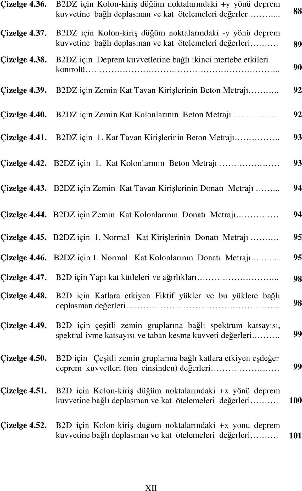 . 90 Çizelge 4.39. B2DZ için Zemin Kat Tavan Kirişlerinin Beton Metrajı.. 92 Çizelge 4.40. B2DZ için Zemin Kat Kolonlarının Beton Metrajı.. 92 Çizelge 4.41. B2DZ için 1.