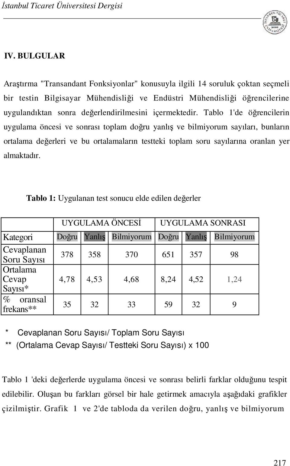 Tablo 1'de öğrencilerin uygulama öncesi ve sonrası toplam doğru yanlış ve bilmiyorum sayıları, bunların ortalama değerleri ve bu ortalamaların testteki toplam soru sayılarına oranlan yer almaktadır.