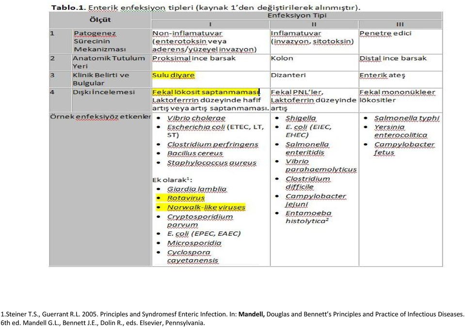 In: Mandell, Douglas and Bennett s Principles and Practice