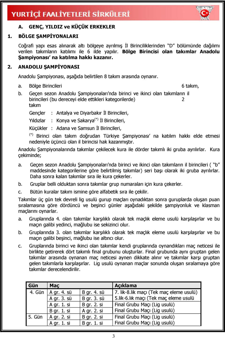 Geçen sezon Anadolu Şampiyonaları nda birinci ve ikinci olan takımların il birincileri (bu dereceyi elde ettikleri kategorilerde) 2 takım Gençler : Antalya ve Diyarbakır İl Birincileri, Yıldızlar :