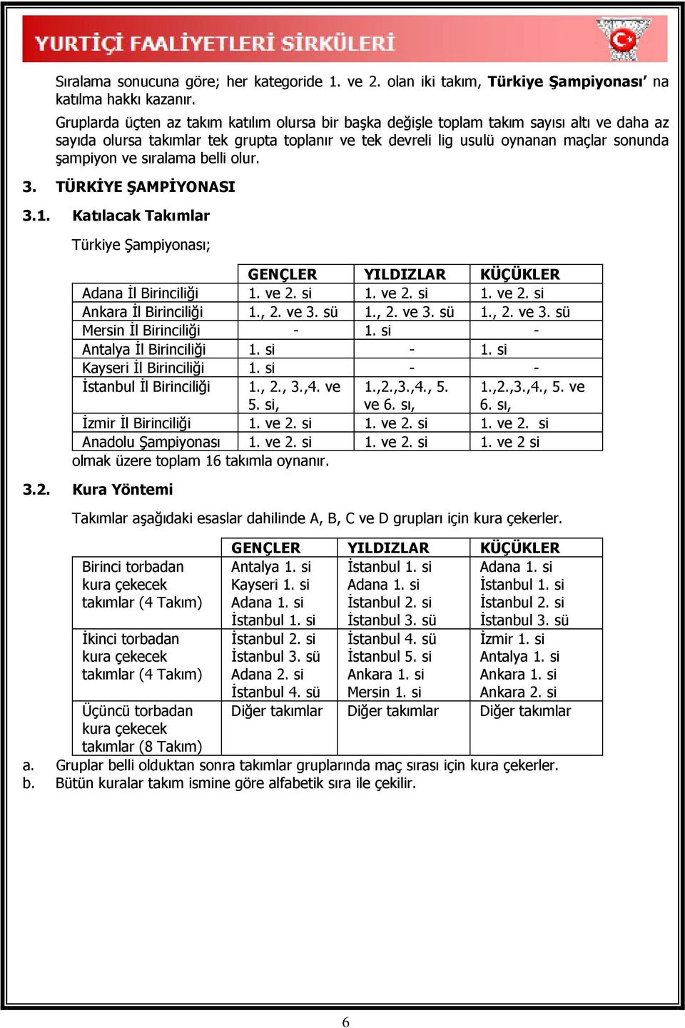 sıralama belli olur. 3. TÜRKİYE ŞAMPİYONASI 3.1. Katılacak Takımlar Türkiye Şampiyonası; GENÇLER YILDIZLAR KÜÇÜKLER Adana İl Birinciliği 1. ve 2. si 1. ve 2. si 1. ve 2. si Ankara İl Birinciliği 1.