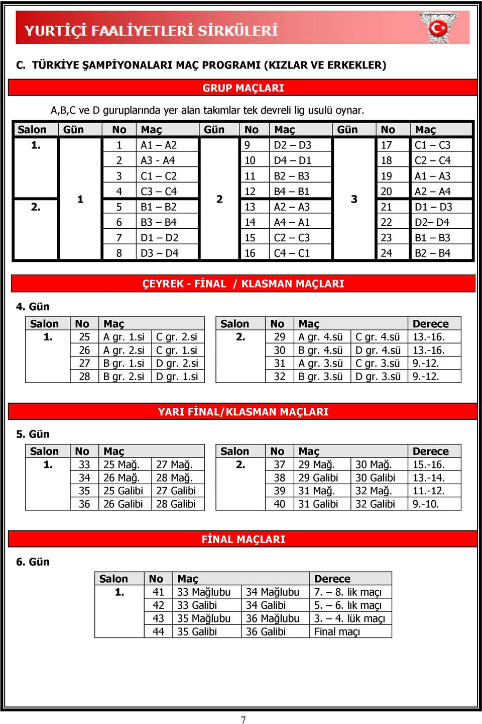 5 B1 B2 13 A2 A3 21 D1 D3 6 B3 B4 14 A4 A1 22 D2 D4 7 D1 D2 15 C2 C3 23 B1 B3 8 D3 D4 16 C4 C1 24 B2 B4 4. Gün ÇEYREK - FİNAL / KLASMAN MAÇLARI Salon No Maç Salon No Maç Derece 1. 25 A gr. 1.si C gr.