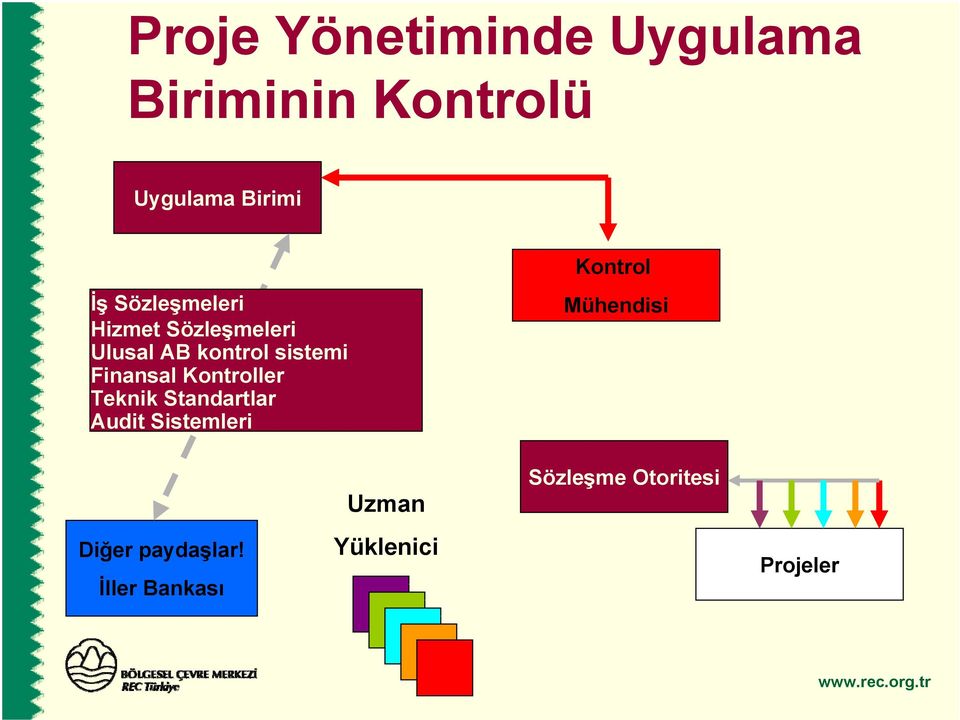 Kontroller Teknik Standartlar Audit Sistemleri Kontrol Mühendisi