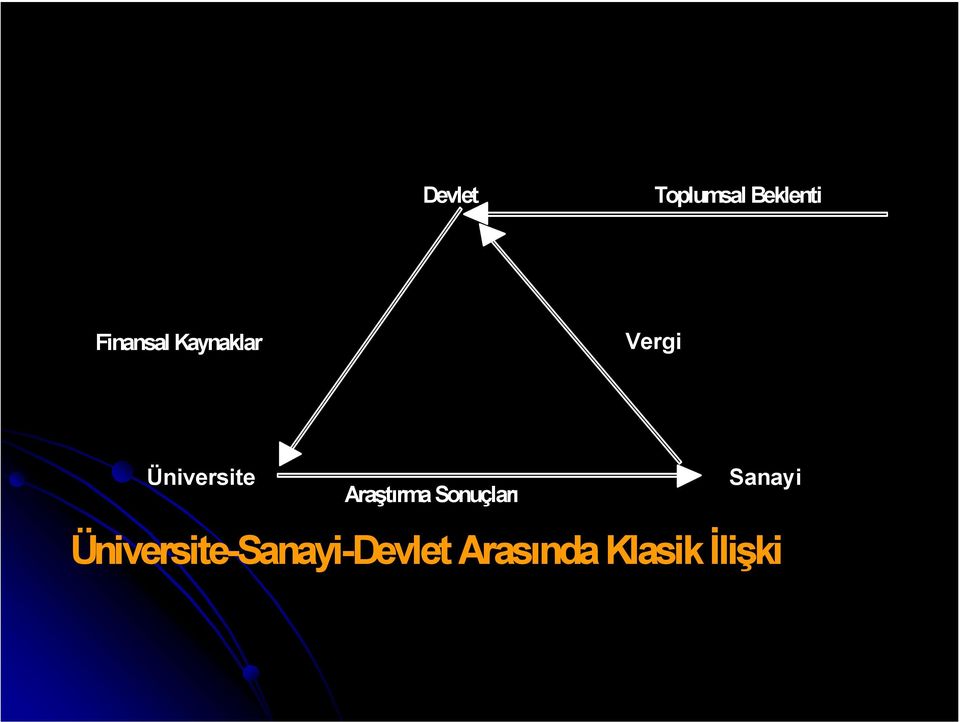 Üniversite Sanayi Araştırma