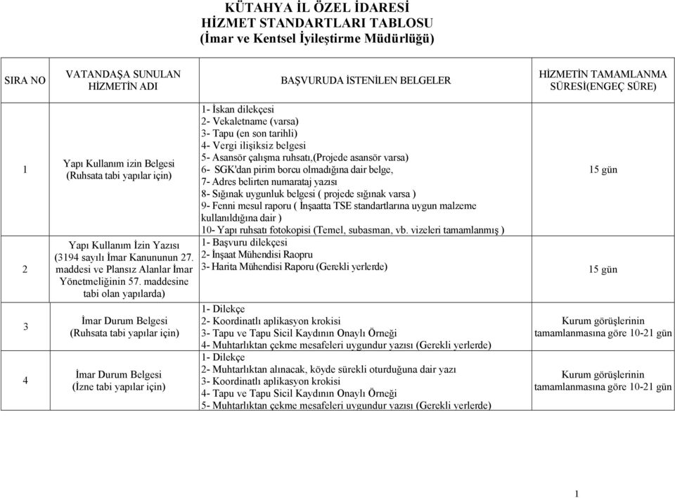 maddesine tabi olan yapılarda) İmar Durum Belgesi (Ruhsata tabi yapılar için) İmar Durum Belgesi (İzne tabi yapılar için) 1- İskan dilekçesi 2- Vekaletname (varsa) 3- Tapu (en son tarihli) 4- Vergi