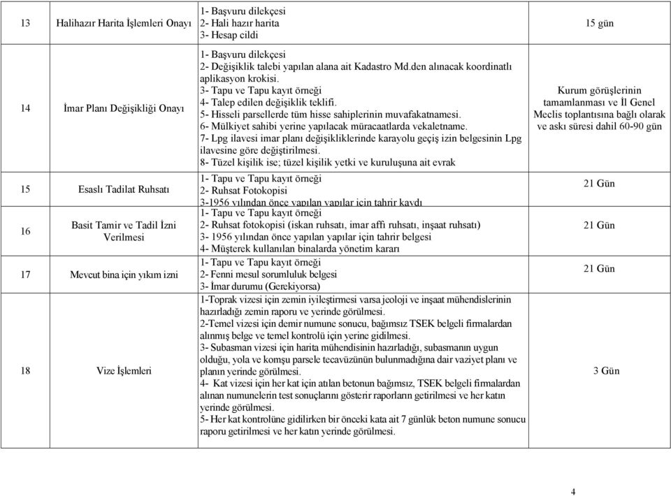 5- Hisseli parsellerde tüm hisse sahiplerinin muvafakatnamesi. 6- Mülkiyet sahibi yerine yapılacak müracaatlarda vekaletname.