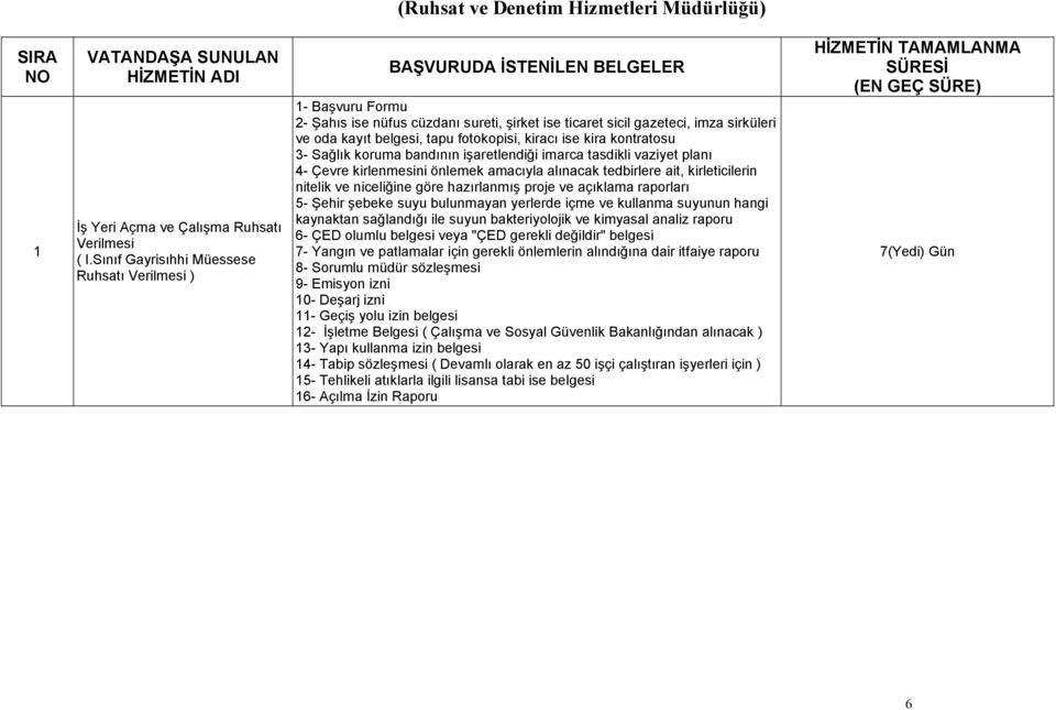 tapu fotokopisi, kiracı ise kira kontratosu 3- Sağlık koruma bandının işaretlendiği imarca tasdikli vaziyet planı 4- Çevre kirlenmesini önlemek amacıyla alınacak tedbirlere ait, kirleticilerin