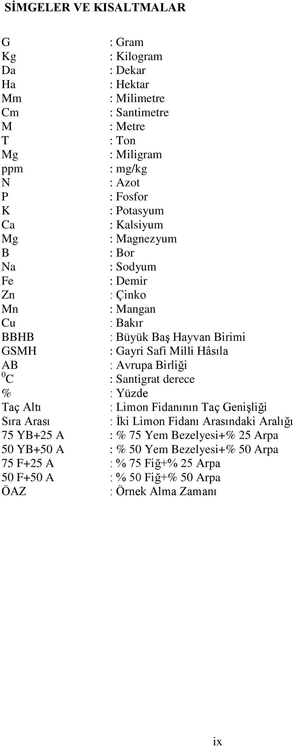 Milli Hâsıla AB : Avrupa Birliği 0 C : Santigrat derece % : Yüzde Taç Altı : Limon Fidanının Taç Genişliği Sıra Arası : İki Limon Fidanı Arasındaki Aralığı 75