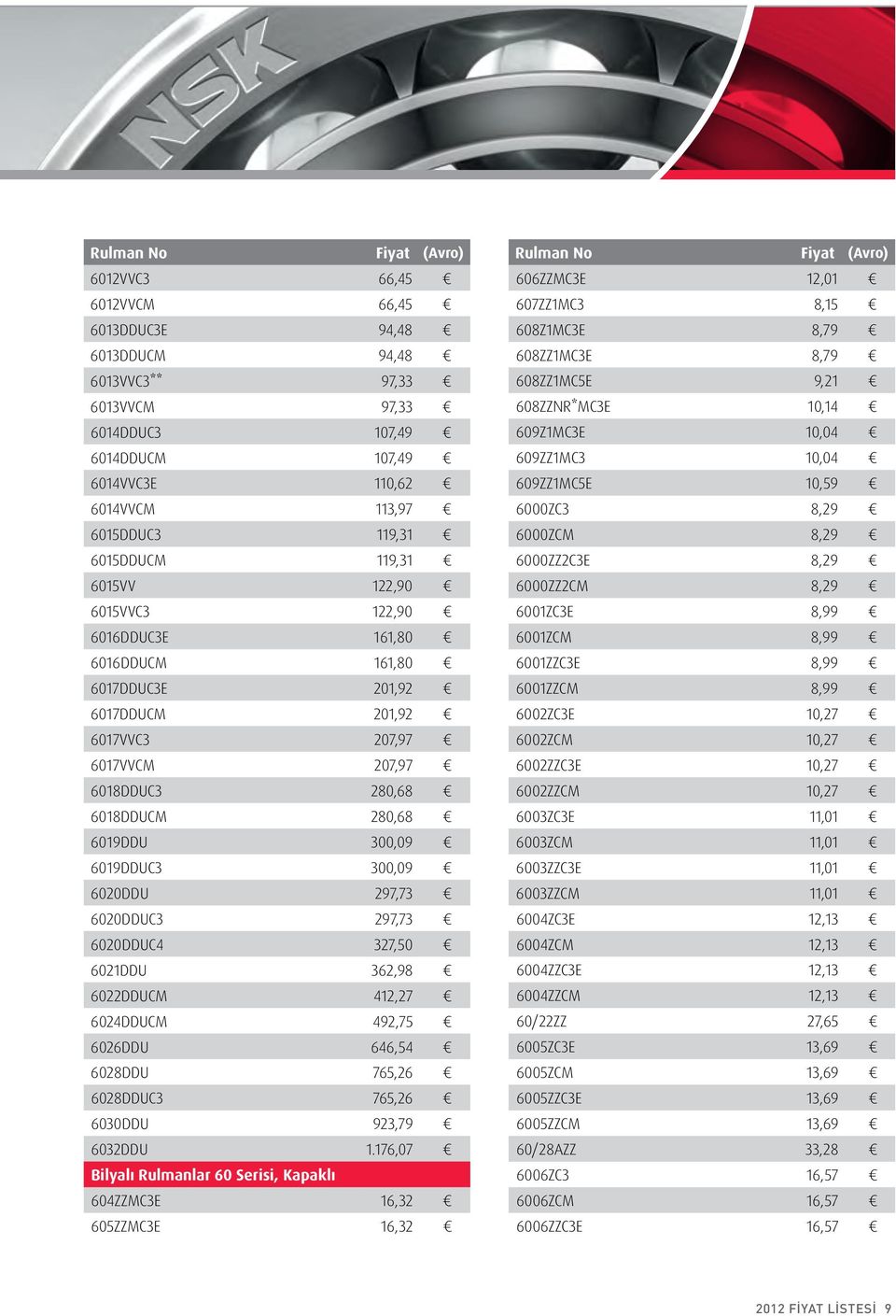 6020DDU 297,73 6020DDUC3 297,73 6020DDUC4 327,50 6021DDU 362,98 6022DDUCM 412,27 6024DDUCM 492,75 6026DDU 646,54 6028DDU 765,26 6028DDUC3 765,26 6030DDU 923,79 6032DDU 1.