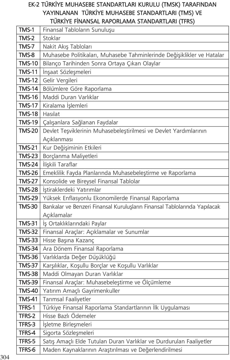 TMS-12 Gelir Vergileri TMS-14 Bölümlere Göre Raporlama TMS-16 Maddi Duran Varl klar TMS-17 Kiralama fllemleri TMS-18 Has lat TMS-19 Çal flanlara Sa lanan Faydalar TMS-20 Devlet Teflviklerinin