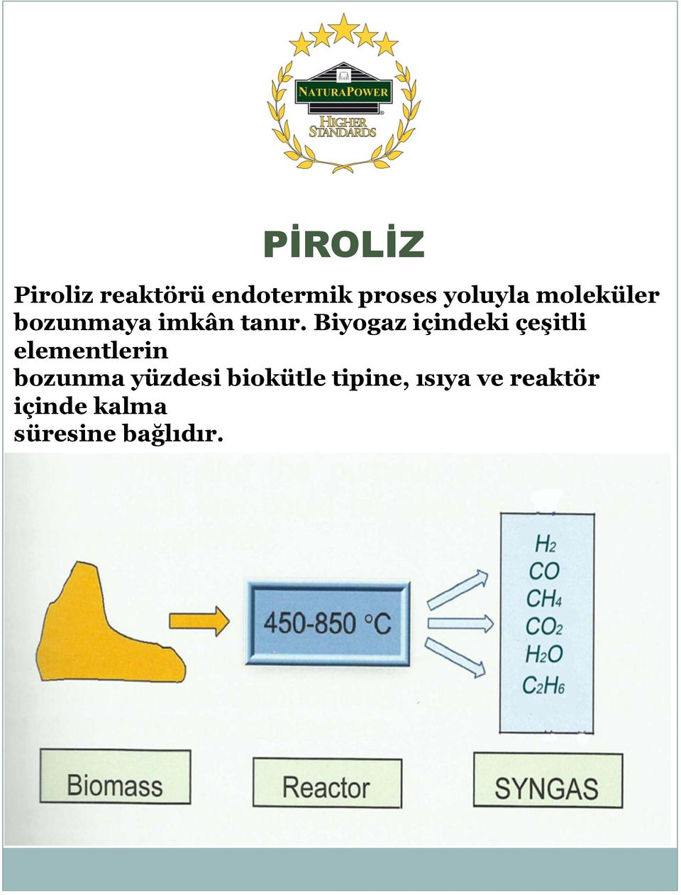 Biyogaz içindeki çeşitli elementlerin bozunma