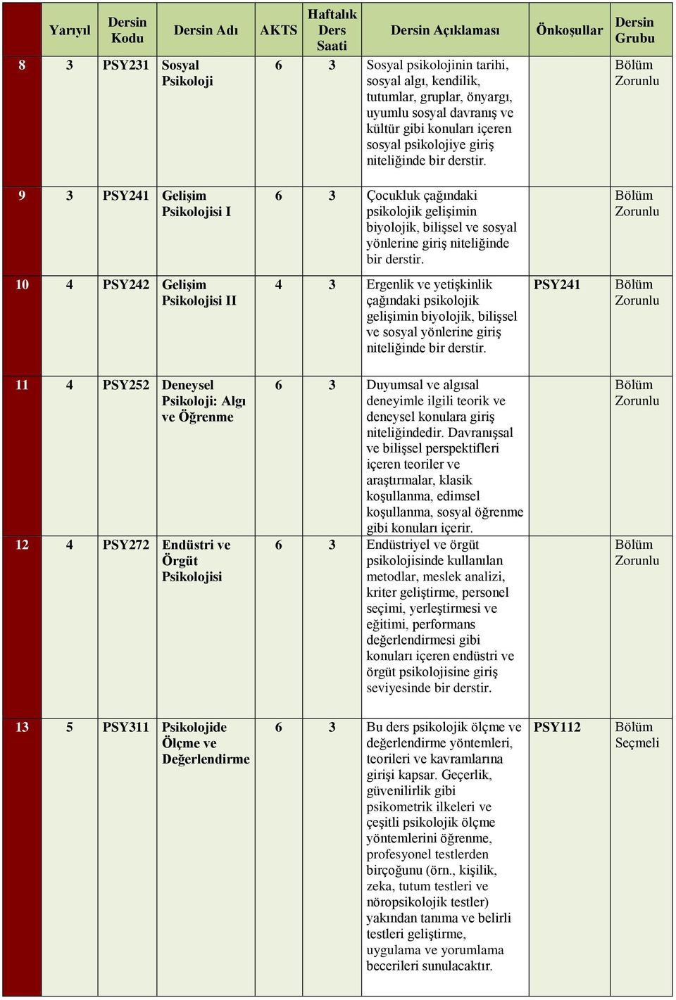 10 4 PSY242 Gelişim si II 4 3 Ergenlik ve yetişkinlik çağındaki psikolojik gelişimin biyolojik, bilişsel ve sosyal yönlerine giriş niteliğinde bir derstir.