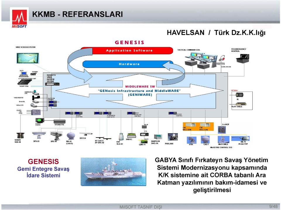 Yönetim Sistemi Modernizasyonu kapsamında K/K sistemine ait