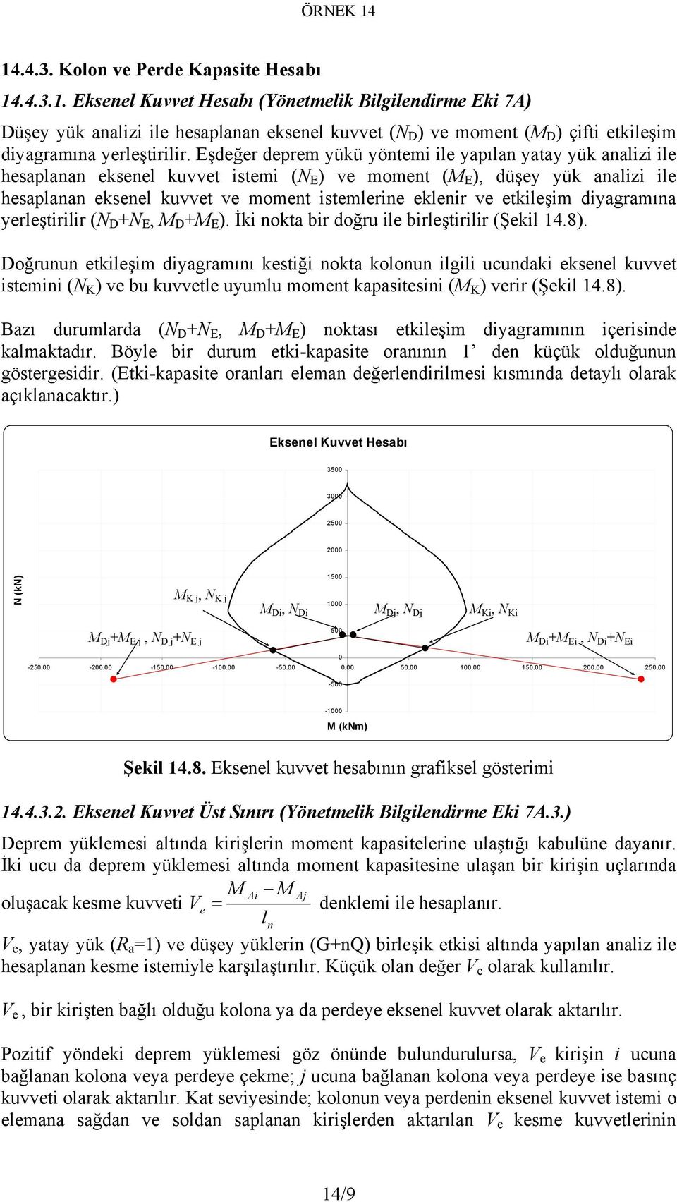 etkileşim diyagramına yerleştirilir (N D +N E, D + E ). İki nokta bir doğru ile birleştirilir (Şekil 14.8).