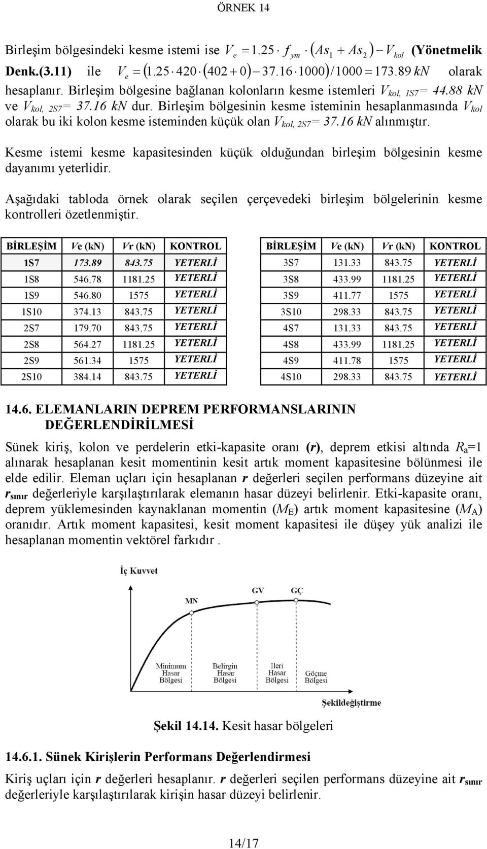 Birleşim bölgesinin kesme isteminin hesaplanmasında V kol olarak bu iki kolon kesme isteminden küçük olan V kol, 2S7 = 37.16 kn alınmıştır.