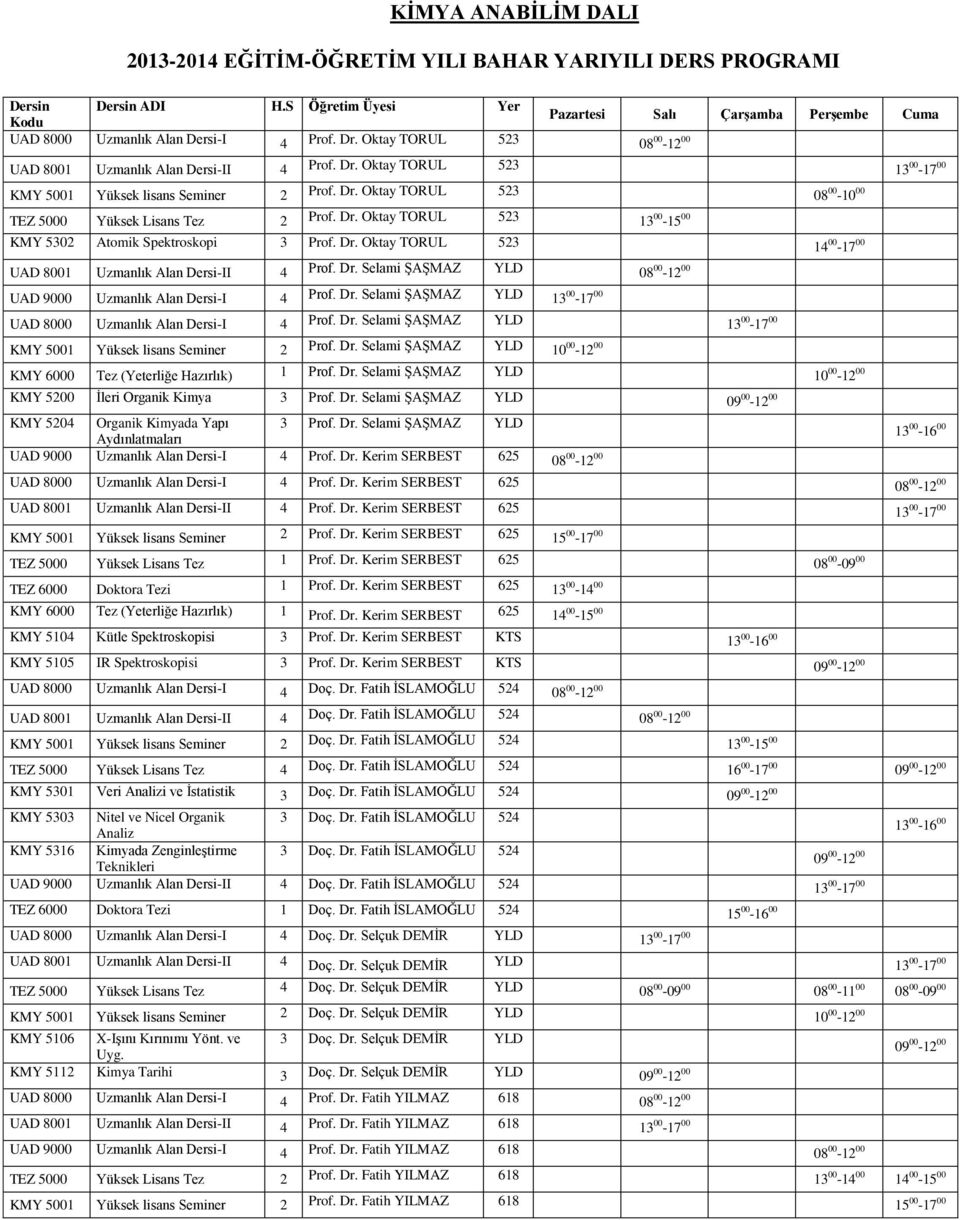 Dr. Oktay TORUL 52 UAD 8001 Uzmanlık Alan Dersi-II 4 Prof. Dr. Selami ŞAŞMAZ YLD UAD 9000 Uzmanlık Alan Dersi-I 4 Prof. Dr. Selami ŞAŞMAZ YLD 1 00-17 00 UAD 8000 Uzmanlık Alan Dersi-I 4 Prof. Dr. Selami ŞAŞMAZ YLD 1 00-17 00 KMY 5001 Yüksek lisans Seminer 2 Prof.