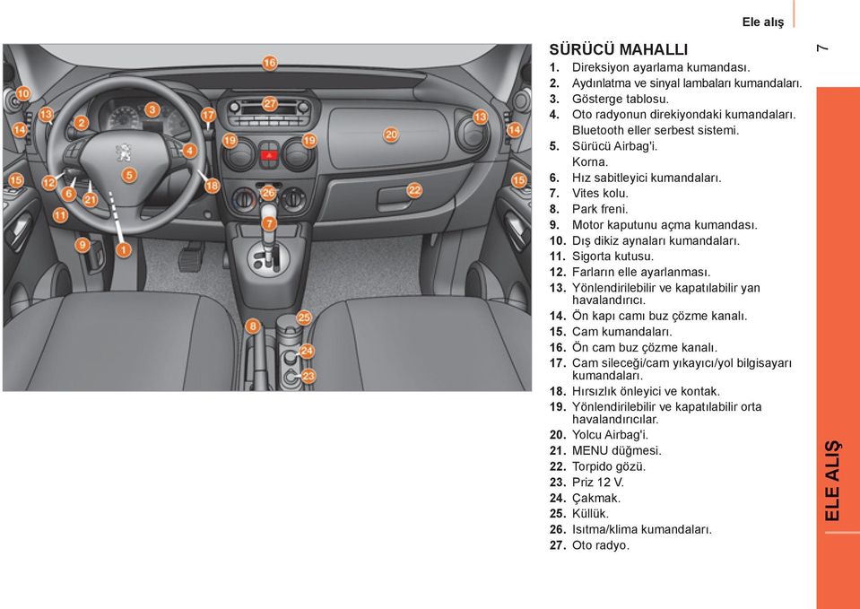 Sigorta kutusu. 12. Farların elle ayarlanması. 13. Yönlendirilebilir ve kapatılabilir yan havalandırıcı. 14. Ön kapı camı buz çözme kanalı. 15. Cam kumandaları. 16. Ön cam buz çözme kanalı. 17.
