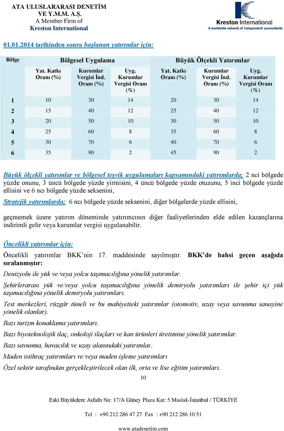 Kuu Vg O (%) Büyük öçk y v ög şvk uygu kpk y; 2 c ög yü uu, 3 ücü ög yü y, 4 ücü ög yü uuu, 5 c ög yü v 6 c ög yü k, jk y; 6 c ög yü k, ğ ög yü, gçk ü y ö yc ğ y kç g vy kuu vg uygu.