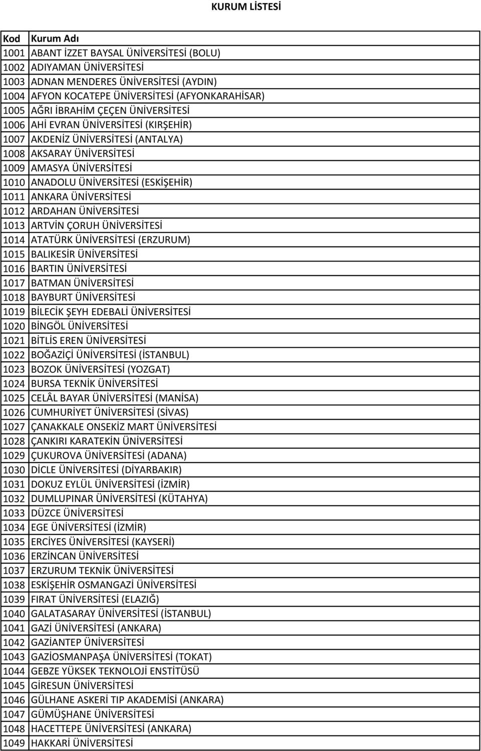 ÜNİVERSİTESİ 1012 ARDAHAN ÜNİVERSİTESİ 1013 ARTVİN ÇORUH ÜNİVERSİTESİ 1014 ATATÜRK ÜNİVERSİTESİ (ERZURUM) 1015 BALIKESİR ÜNİVERSİTESİ 1016 BARTIN ÜNİVERSİTESİ 1017 BATMAN ÜNİVERSİTESİ 1018 BAYBURT