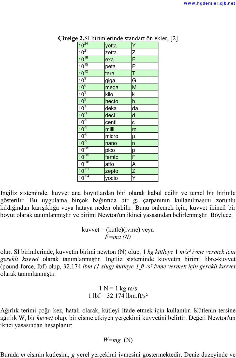 milli m 10-6 micro µ 10-9 nano n 10-12 pico p 10-15 femto F 10-18 atto A 10-21 zepto Z 10-24 yocto Y İngiliz sisteminde, kuvvet ana boyutlardan biri olarak kabul edilir ve temel bir birimle