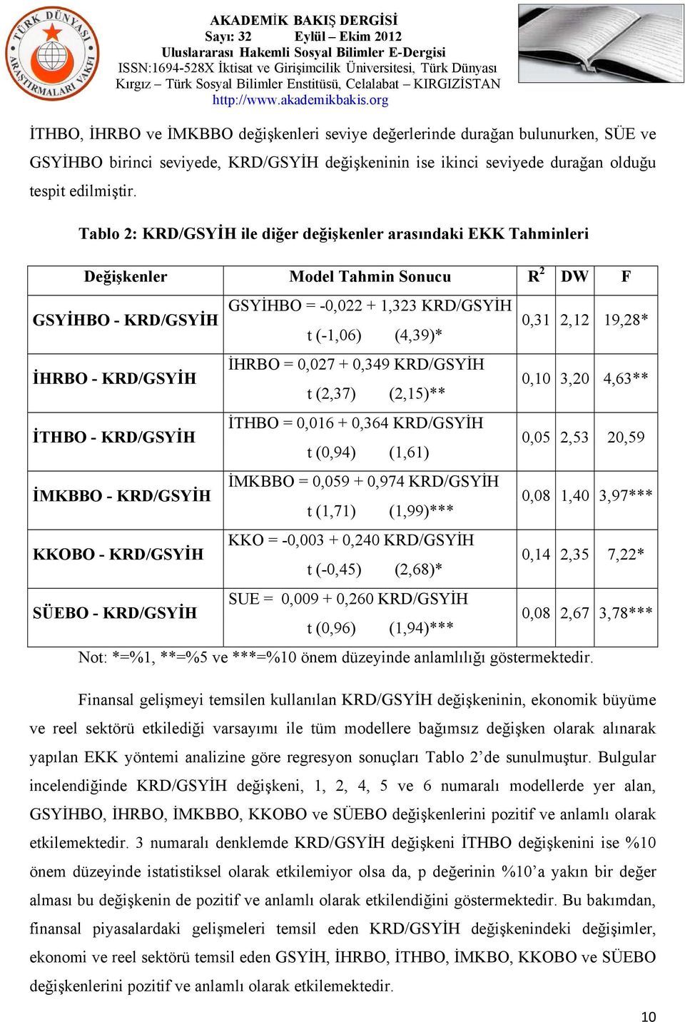 KRD/GSYİH SÜEBO - KRD/GSYİH GSYİHBO = -0,022 + 1,323 KRD/GSYİH t (-1,06) (4,39)* İHRBO = 0,027 + 0,349 KRD/GSYİH t (2,37) (2,15)** İTHBO = 0,016 + 0,364 KRD/GSYİH t (0,94) (1,61) İMKBBO = 0,059 +