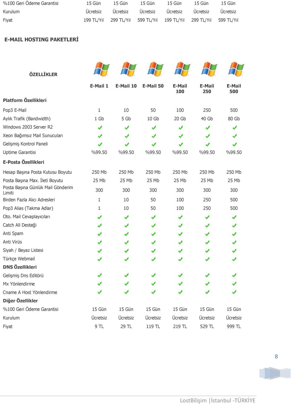 20 Gb 40 Gb 80 Gb Windows 2003 Server R2 Xeon Bağımsız Mail Sunucuları Gelişmiş Kontrol Paneli Uptime Garantisi %99.50 %99.