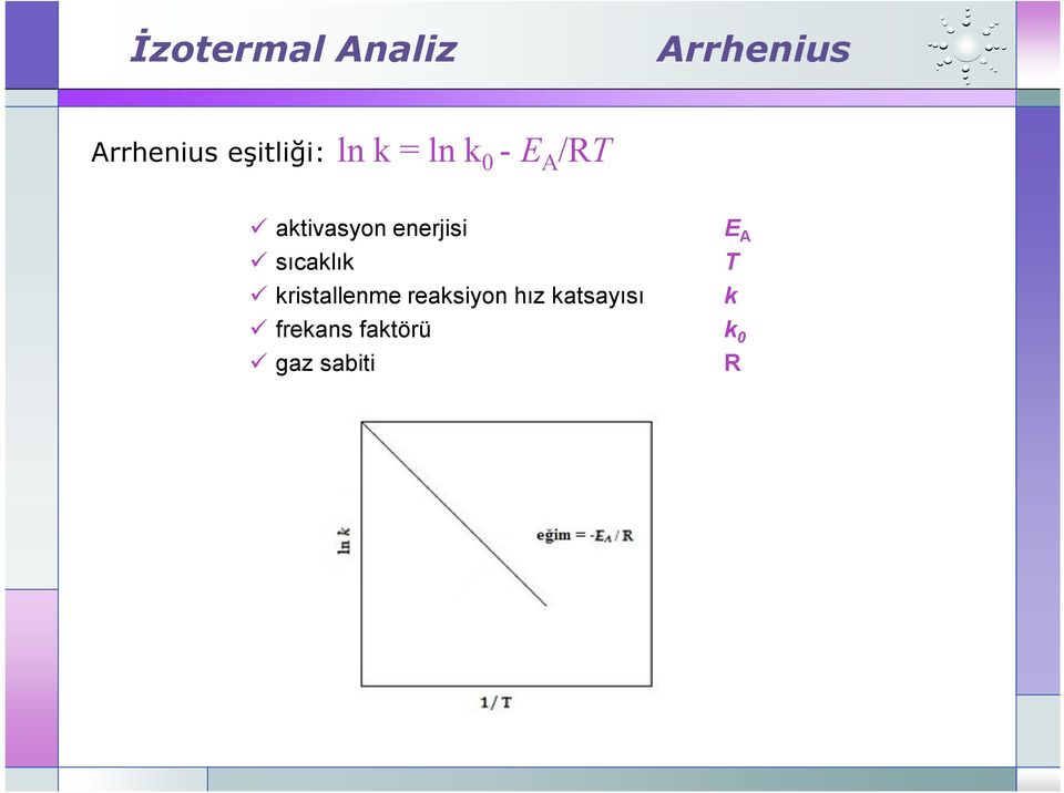 enerjisi sıcaklık kristallenme reaksiyon hız