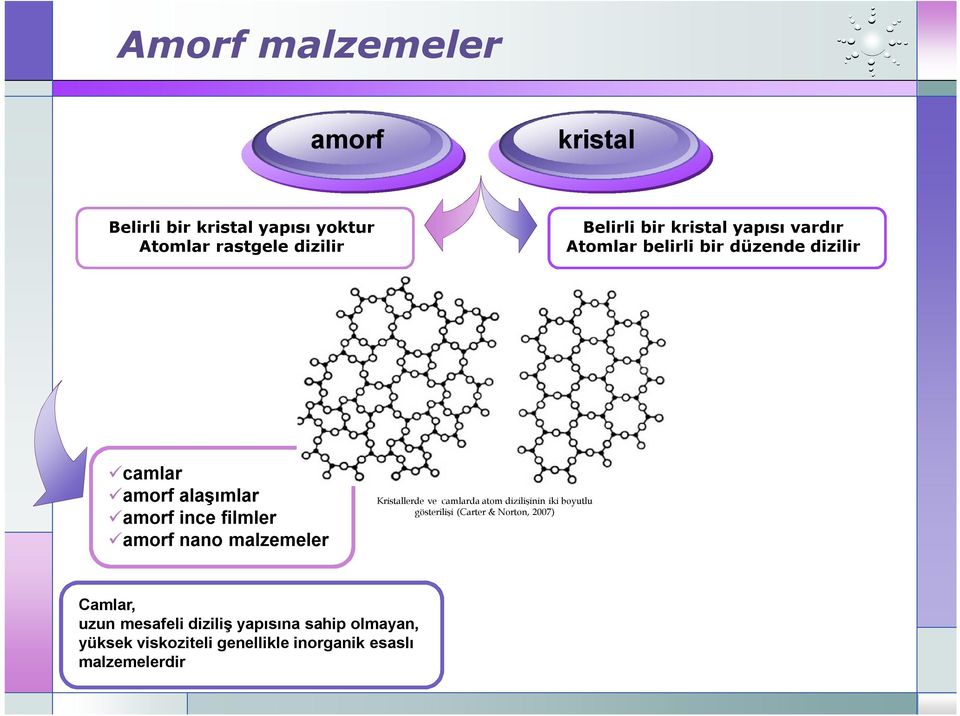 nano malzemeler Kristallerde ve camlarda atom dizilişinin iki boyutlu gösterilişi (Carter & Norton, 2007)