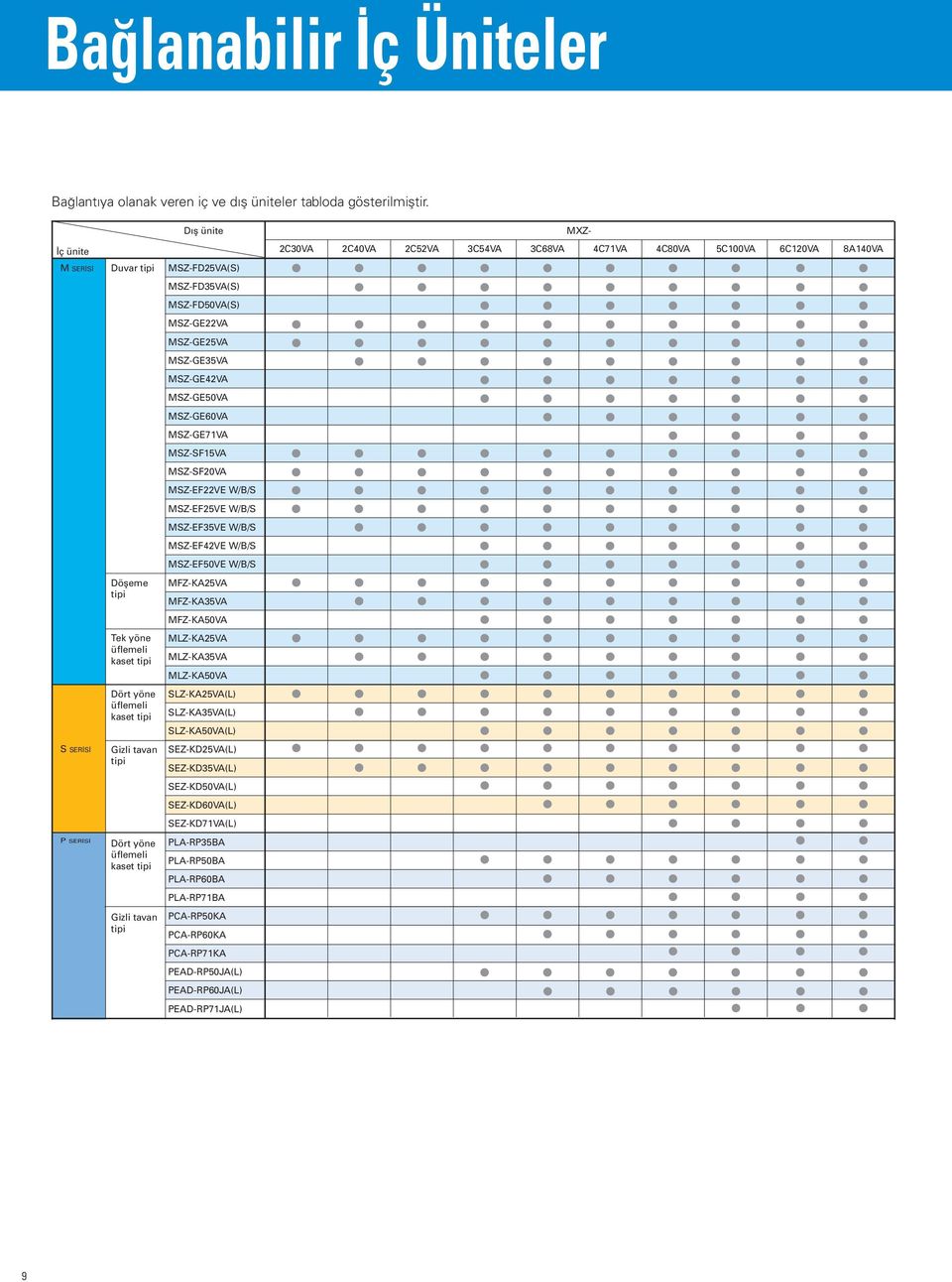 MSZ-GE71V MSZ-SF15V MSZ-SF20V MSZ-EF22VE W/B/S MSZ-EF25VE W/B/S MSZ-EF35VE W/B/S MSZ-EF42VE W/B/S MSZ-EF50VE W/B/S Döşeme tipi MFZ-K25V MFZ-K35V MFZ-K50V Tek yöne üflemeli kaset tipi MLZ-K25V