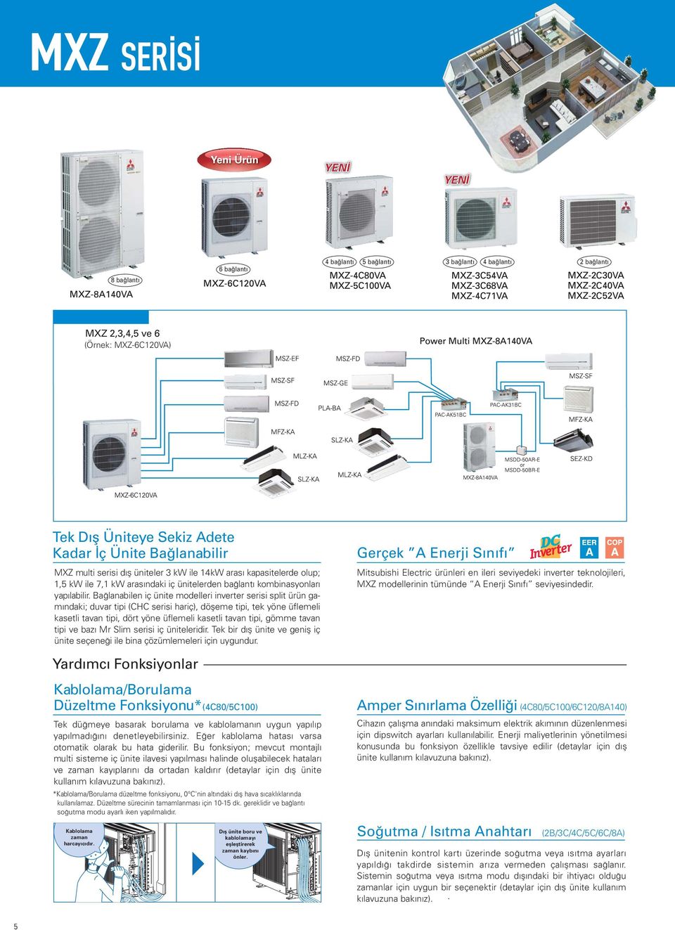 Bağlanabilen iç ünite modelleri inverter serisi split ürün gamındaki; duvar tipi (CHC serisi hariç), döşeme tipi, tek yöne üﬂemeli kasetli tavan tipi, dört yöne üﬂemeli kasetli tavan tipi, göe tavan