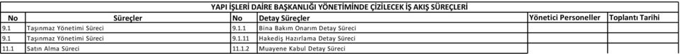 1 Taşınmaz Yönetimi Süreci 9.1.11 Hakediş Hazırlama Detay Süreci 11.