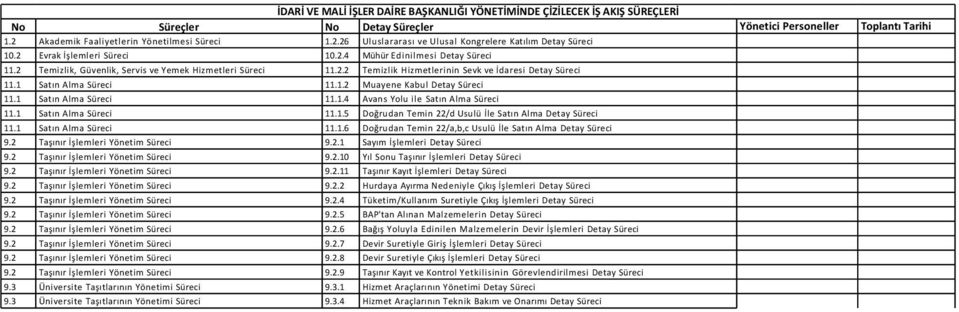 1 Satın Alma Süreci 11.1.2 Muayene Kabul Detay Süreci 11.1 Satın Alma Süreci 11.1.4 Avans Yolu ile Satın Alma Süreci 11.1 Satın Alma Süreci 11.1.5 Doğrudan Temin 22/d Usulü İle Satın Alma Detay Süreci 11.