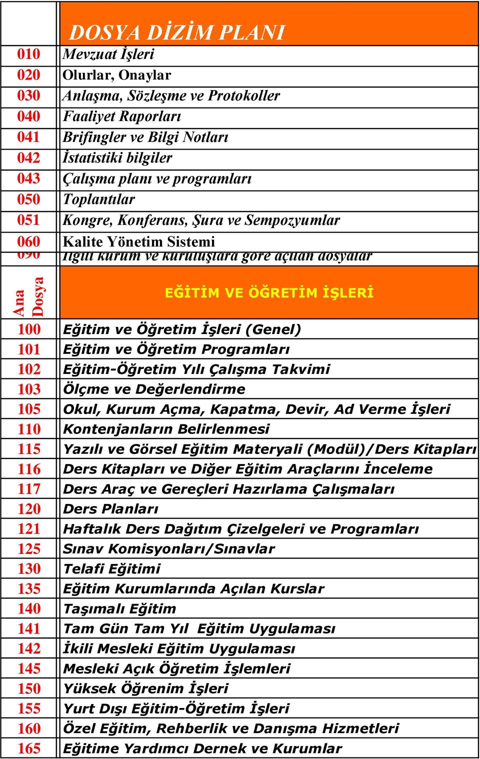 Eğitim ve Öğretim Progrmlrı 102 Eğitim-Öğretim Yılı Çlışm Tkvimi 103 Ölçme ve Değerlendirme 105 Okul, Kurum Açm, Kptm, Devir, Ad Verme İşleri 110 Kontenjnlrın Belirlenmesi 115 Yzılı ve Görsel Eğitim