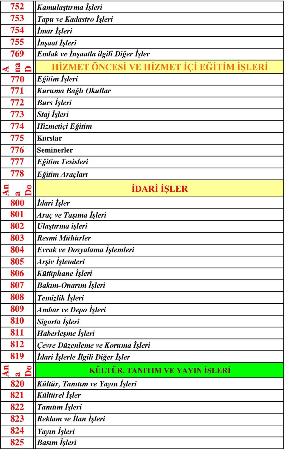 Resmi Mühürler 804 Evrk ve Dosylm İşlemleri 805 Arşiv İşlemleri 806 Kütüphne İşleri 807 Bkım-Onrım İşleri 808 Temizlik İşleri 809 Ambr ve Depo İşleri 810 Sigort İşleri 811 Hberleşme İşleri 812 Çevre