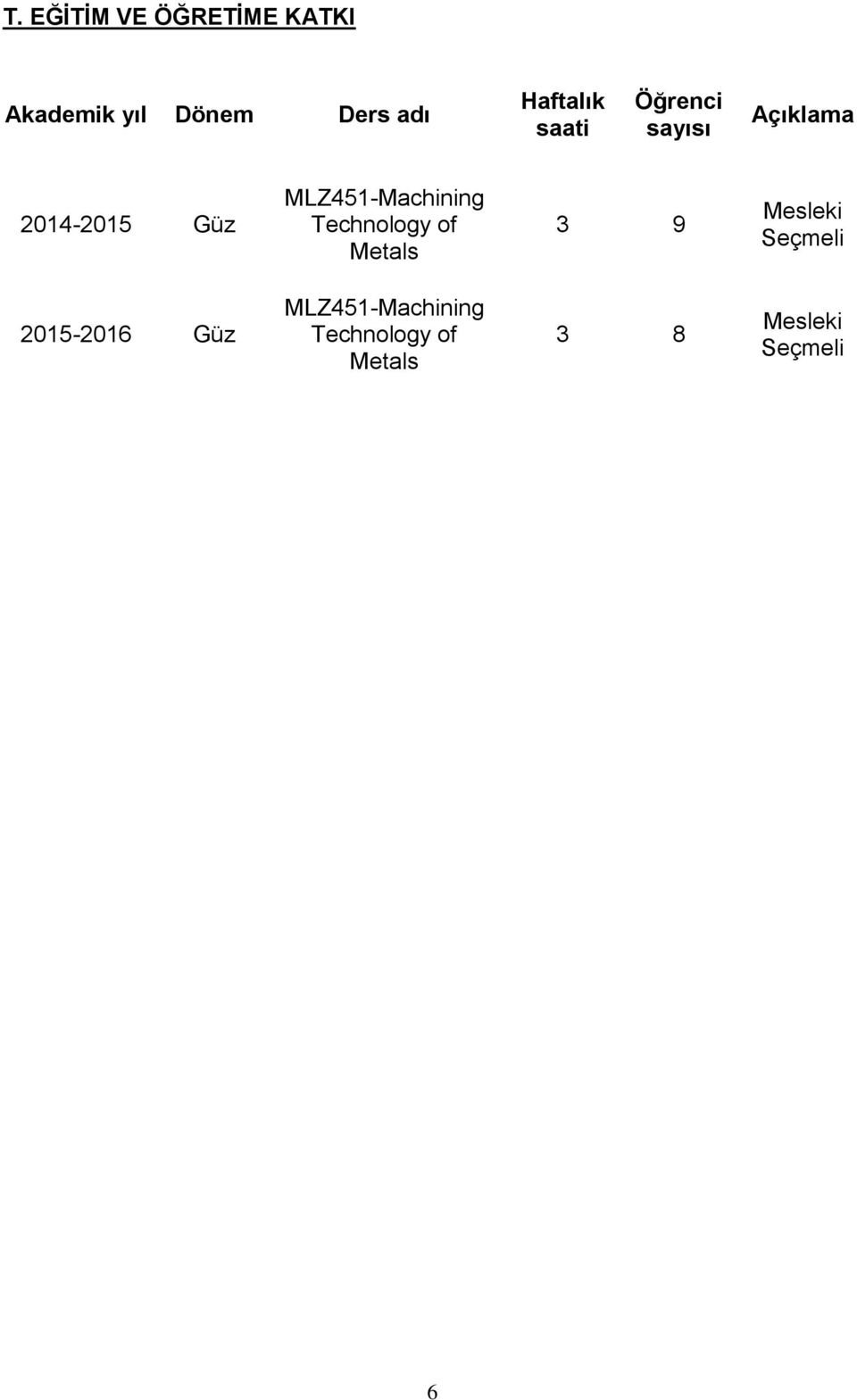 MLZ451-Machining Technology of Metals 3 9 Mesleki Seçmeli
