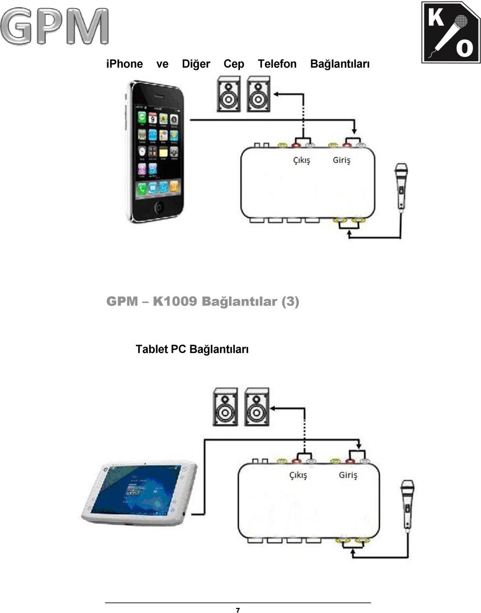 GPM K1009 Bağlantılar