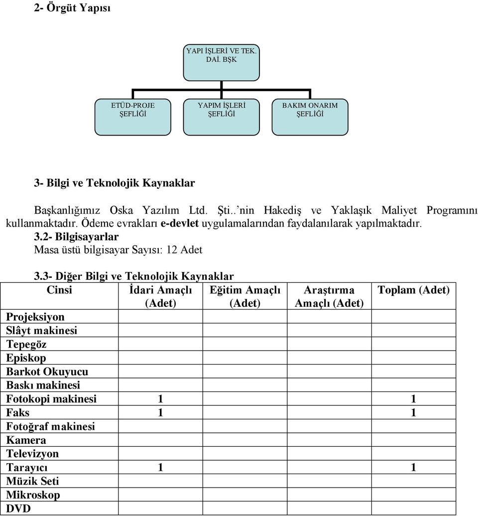 . nin Hakediş ve Yaklaşık Maliyet Programını kullanmaktadır. Ödeme evrakları e-devlet uygulamalarından faydalanılarak yapılmaktadır. 3.