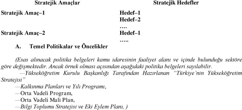 . Stratejik Hedefler (Esas alınacak politika belgeleri kamu idaresinin faaliyet alanı ve içinde bulunduğu sektöre göre değişmektedir.