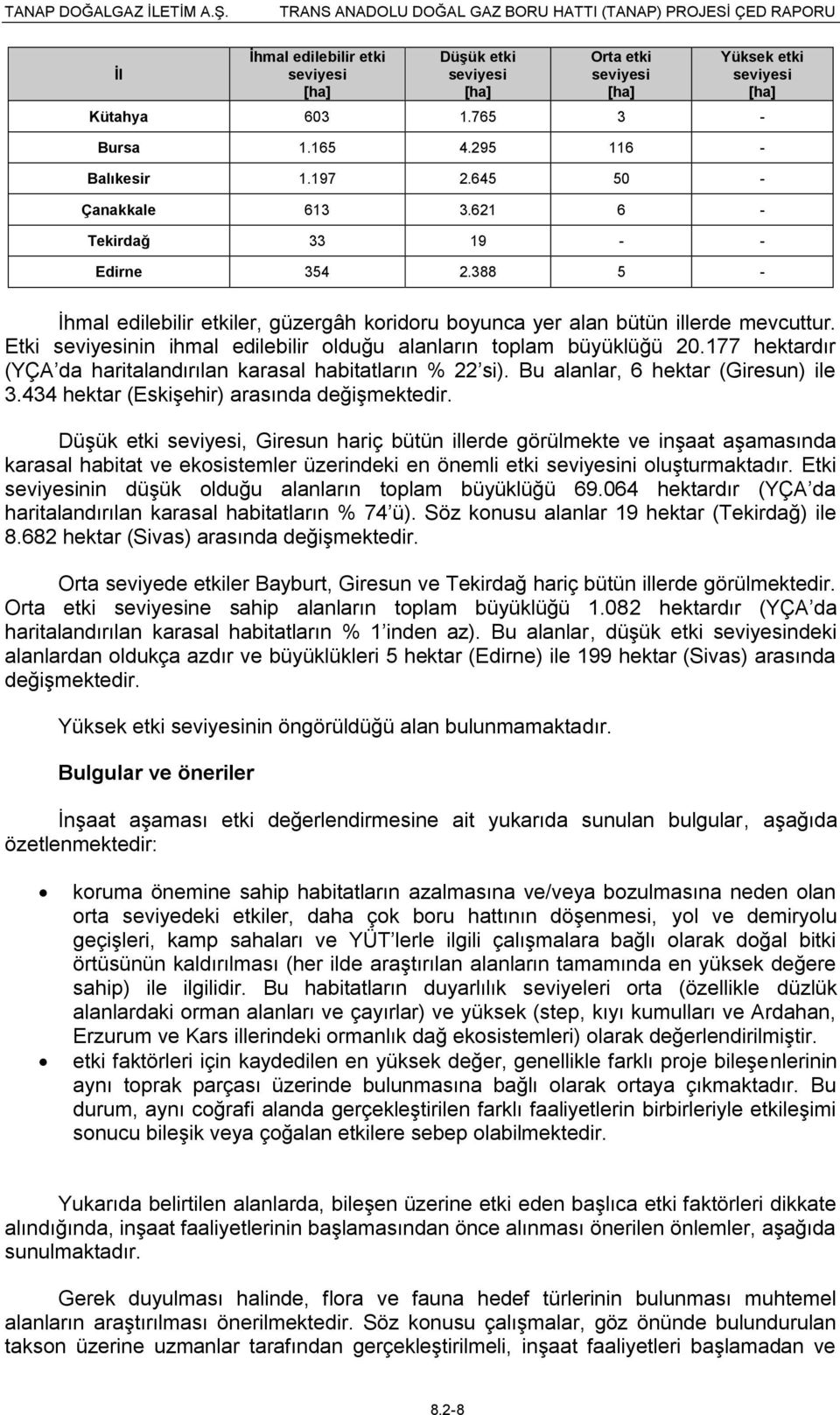 177 hektardır (YÇA da haritalandırılan karasal habitatların % 22 si). Bu alanlar, 6 hektar (Giresun) ile 3.434 hektar (Eskişehir) arasında değişmektedir.