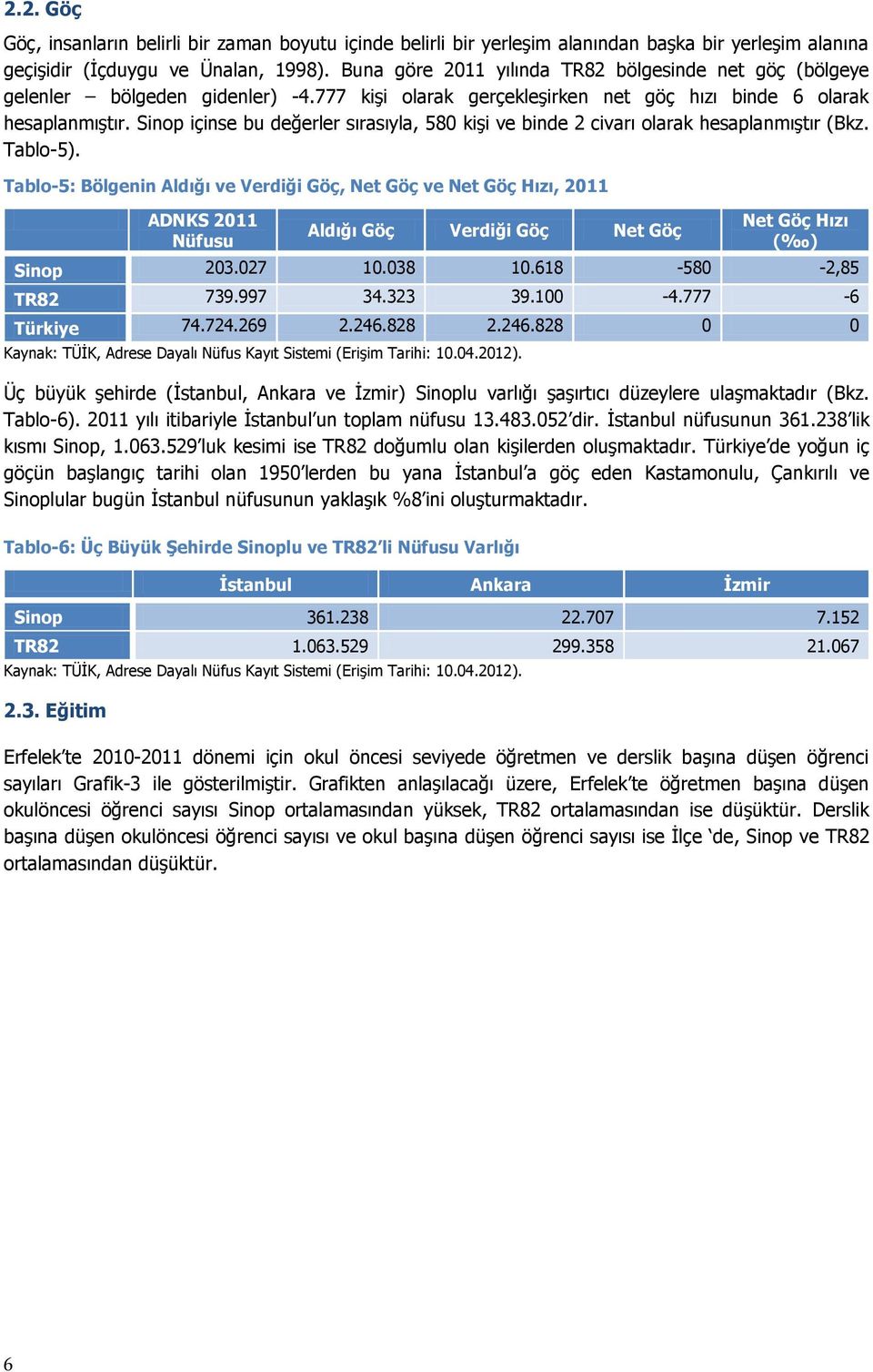 Sinop içinse bu değerler sırasıyla, 580 kişi ve binde 2 civarı olarak hesaplanmıştır (Bkz. Tablo-5).