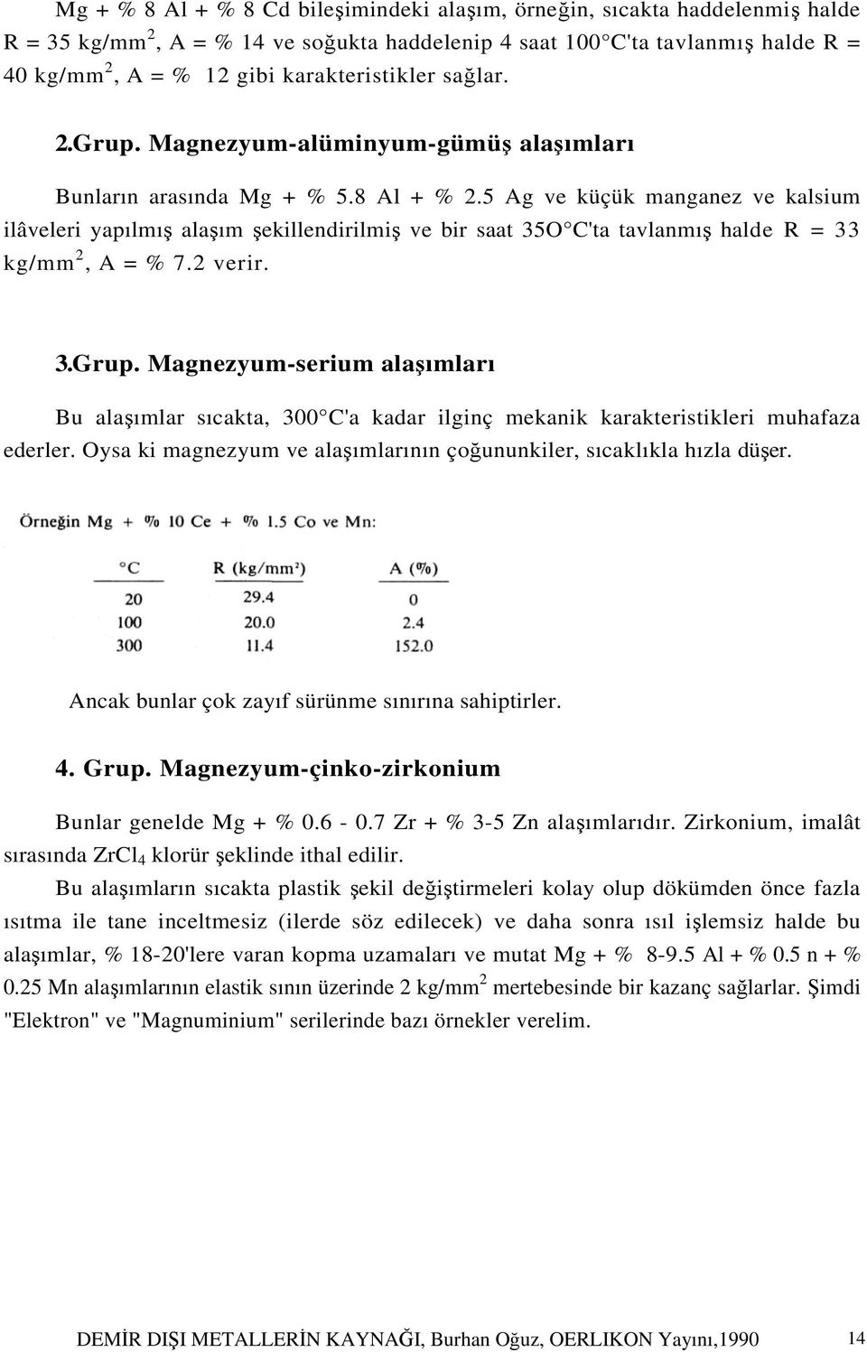 5 Ag ve küçük manganez ve kalsium ilâveleri yapılmış alaşım şekillendirilmiş ve bir saat 35O C'ta tavlanmış halde R = 33 kg/mm 2, A = % 7.2 verir. 3.Grup.