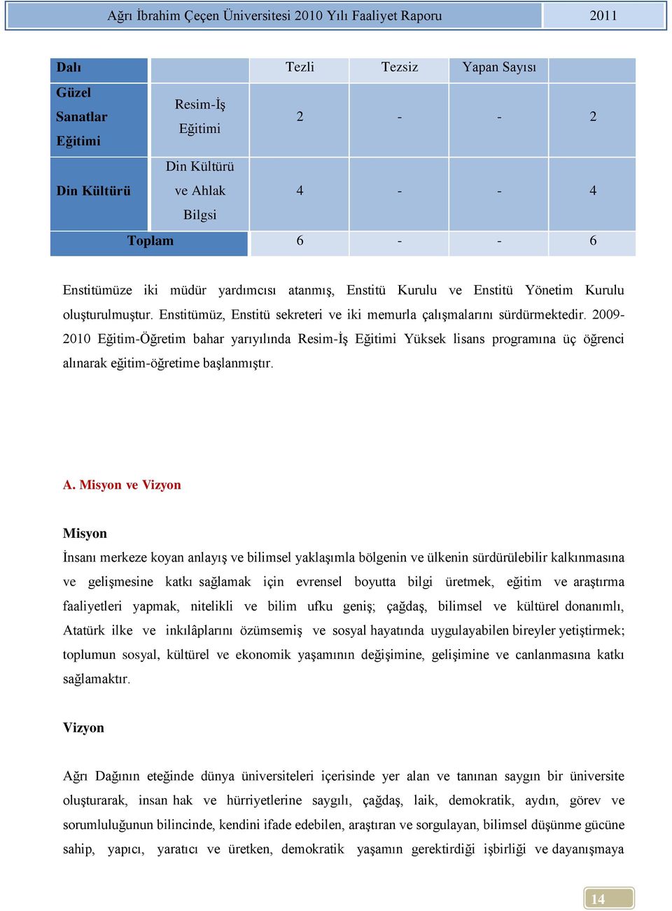 2009-2010 Eğitim-Öğretim bahar yarıyılında Resim-İş Eğitimi Yüksek lisans programına üç öğrenci alınarak eğitim-öğretime başlanmıştır. A.