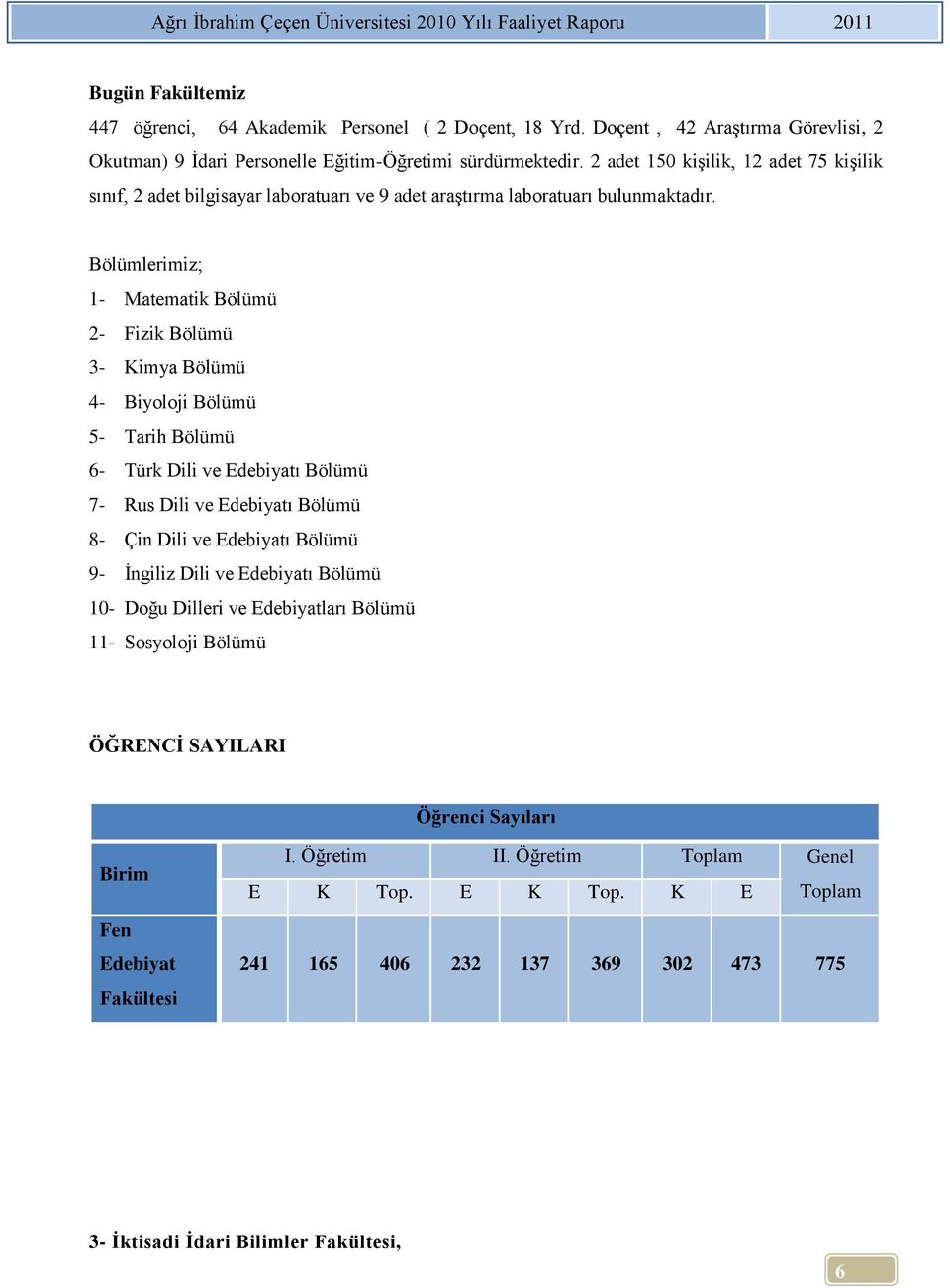 Bölümlerimiz; 1- Matematik Bölümü 2- Fizik Bölümü 3- Kimya Bölümü 4- Biyoloji Bölümü 5- Tarih Bölümü 6- Türk Dili ve Edebiyatı Bölümü 7- Rus Dili ve Edebiyatı Bölümü 8- Çin Dili ve Edebiyatı