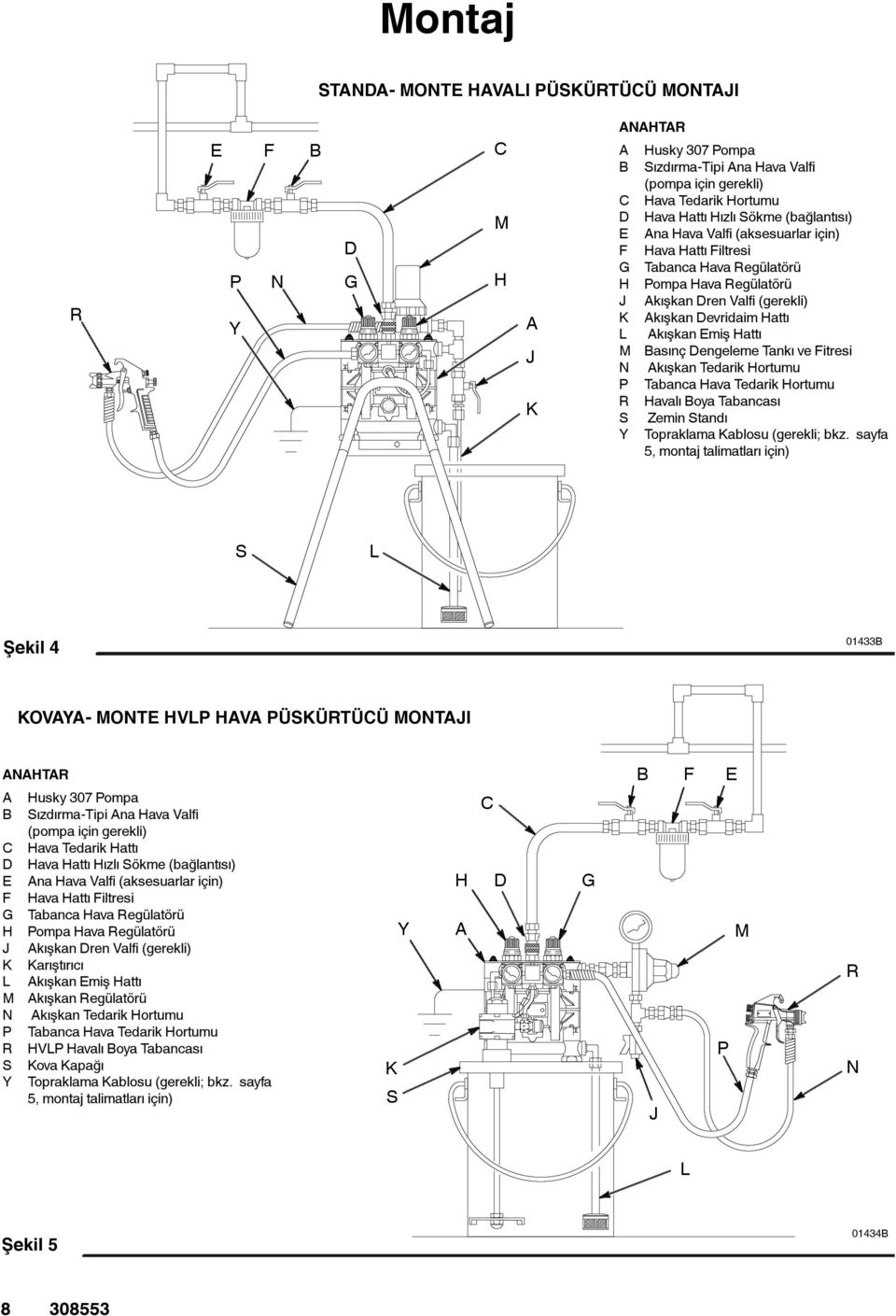Basınç engeleme Tankı ve Fitresi N Akışkan Tedarik Hortumu P Tabanca Hava Tedarik Hortumu R Havalı Boya Tabancası S ZeminStandı Y Topraklama Kablosu (gerekli; bkz.
